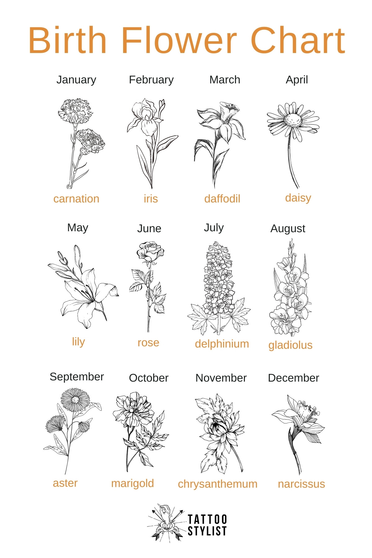 12 Birth Month Flower Tattoo Design And Meaning Ideas For Your First