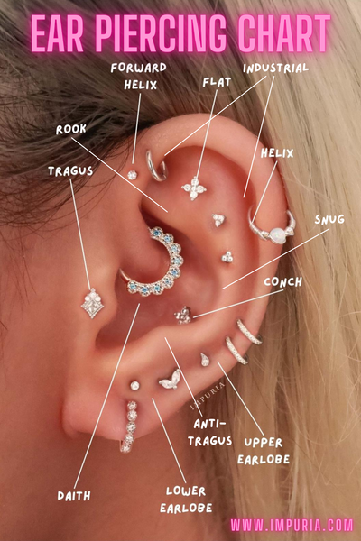 14 Types Of Ear Piercings Which Ones You Should Get In 2023