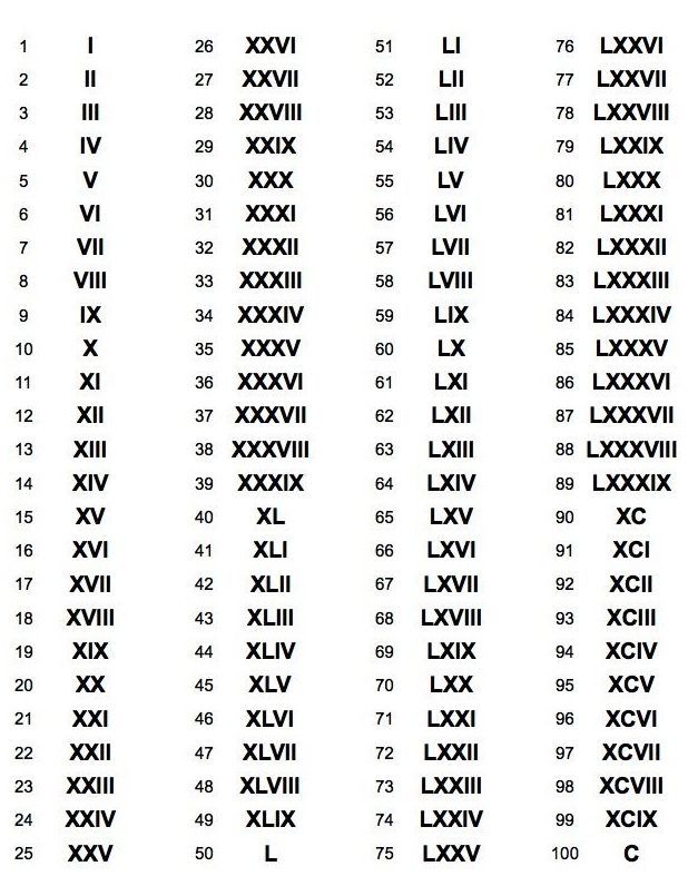 1988 in Roman Numerals: A Fun Conversion Guide