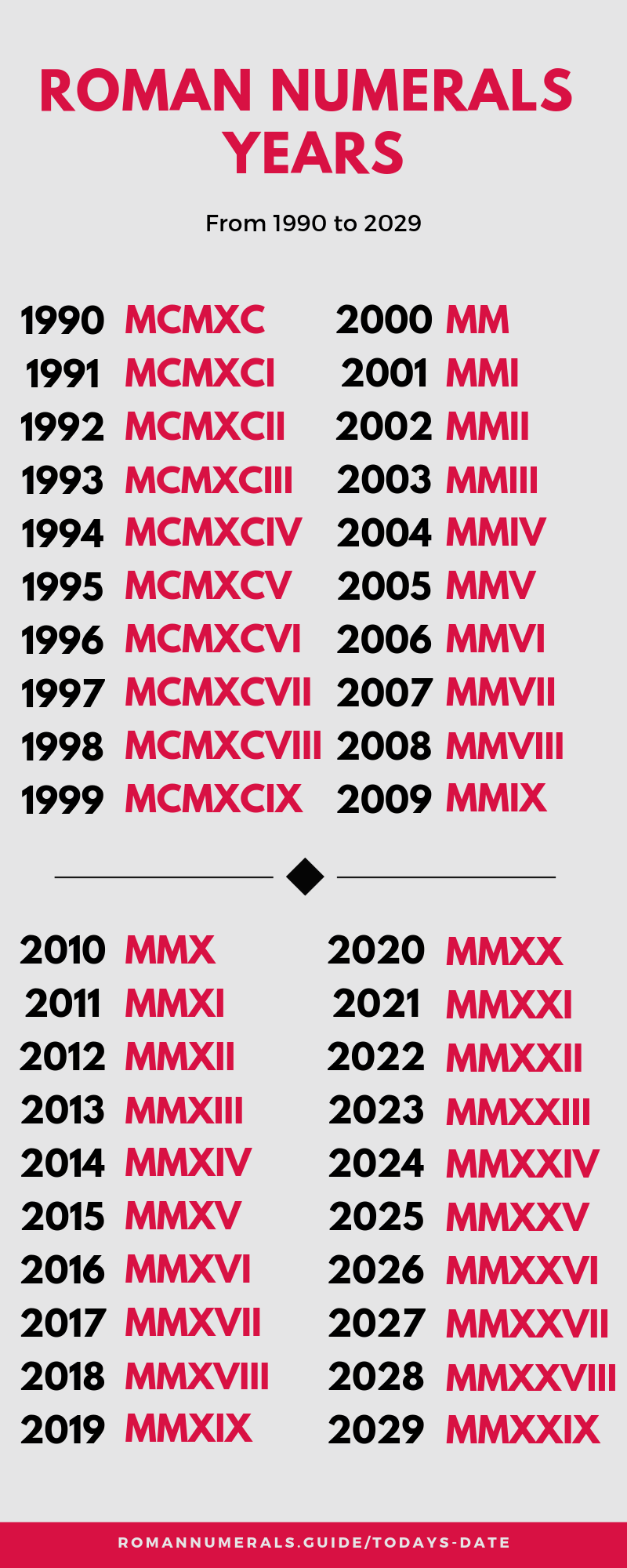 1993 Roman Numeral Numbers