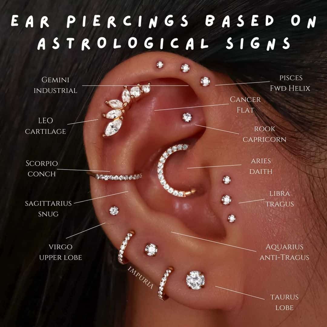 Best Piercing Studio In Chandkheda Minimalist Ear Piercings Body