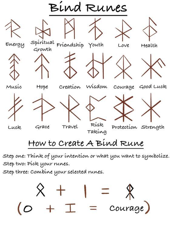 Bind Rune Tattoo Meaning Unveiling The Secrets Of This Ancient Symbol