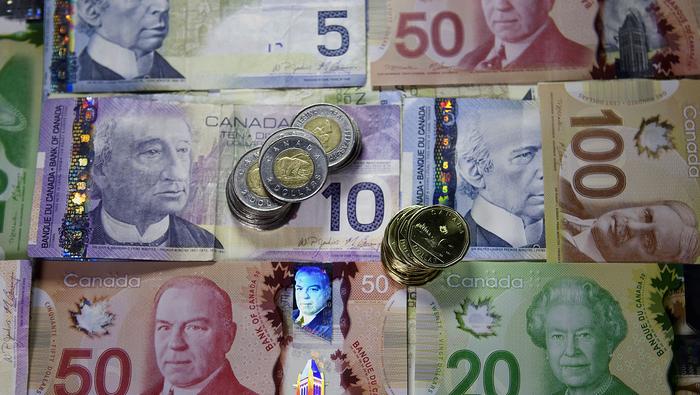 Canadian Dollar Price Action Setups Usd Cad Cad Jpy Eur Cad