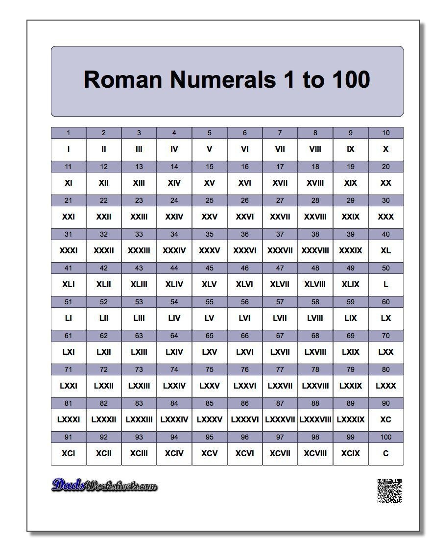 Chart Of Roman Numerals New Calendar Template Site