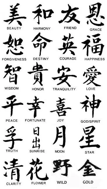 Chinese Tattoo Symbols And Meanings The Most Popular To Get