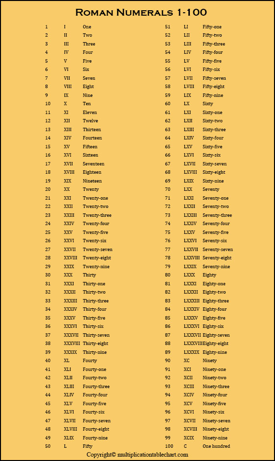 Clean Roman Numerals Conversion Chart 1 100 2019 In 2020 Roman