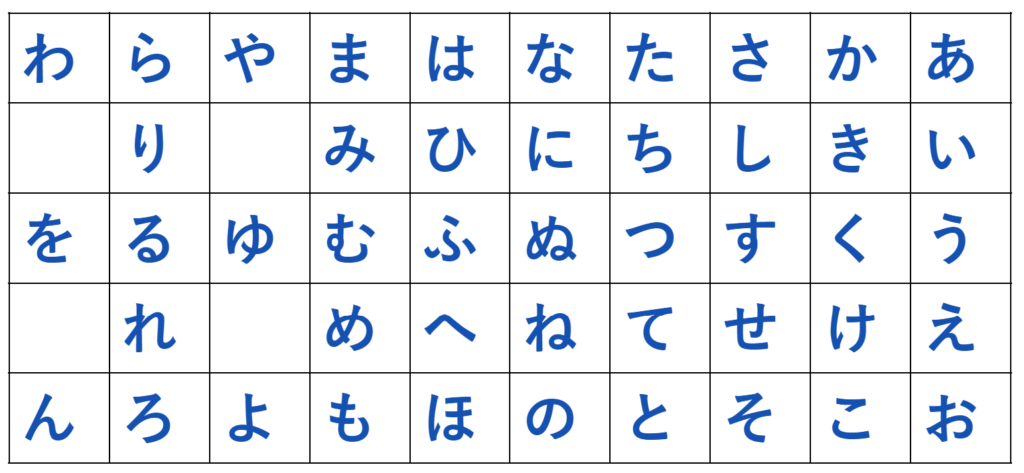 5 Ways to Write Fear of God in Hiragana