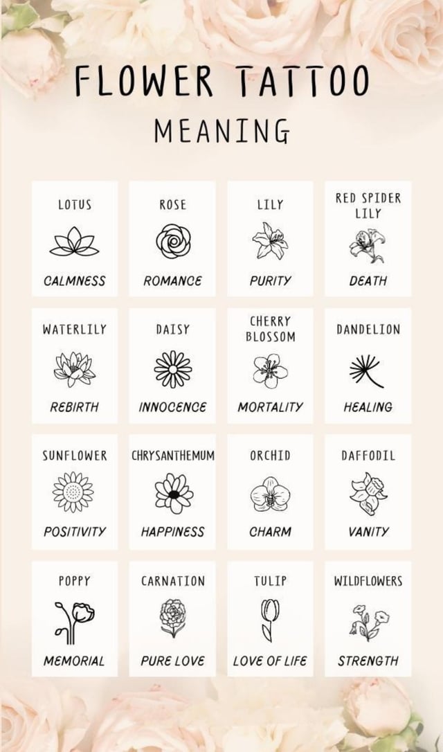 Flower Tattoos Meanings And Designs A To Z List With Navigation