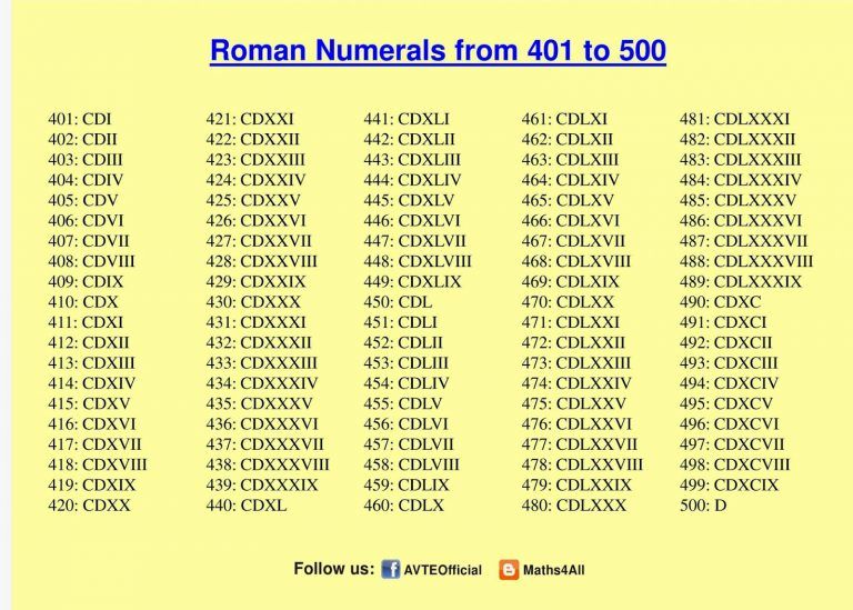 Get Free Printable Roman Numerals 1 To 500 Charts Pdf