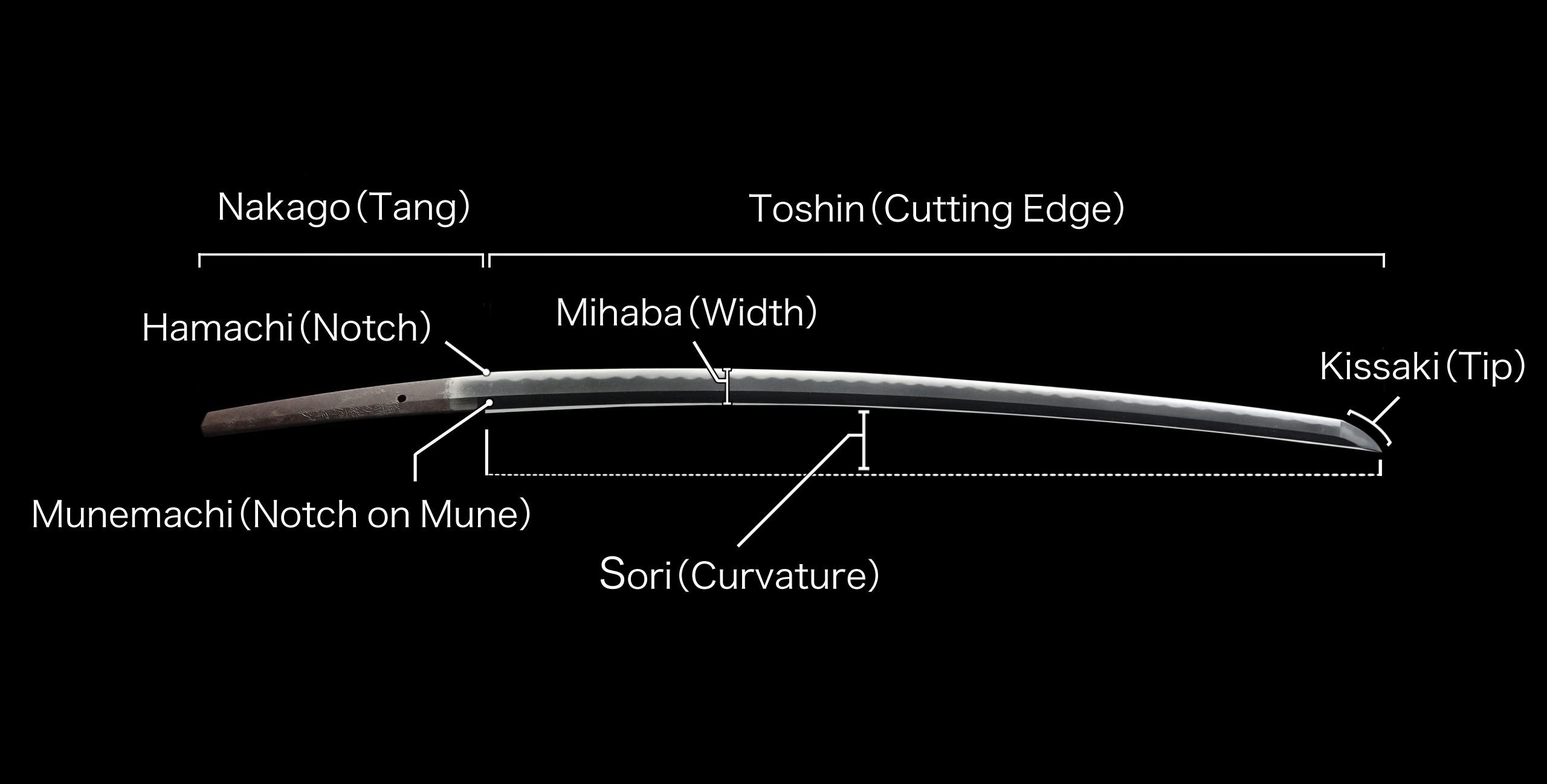 Glossary Of Helpful Japanese Sword Terms And Bushido Culture Unique Japan