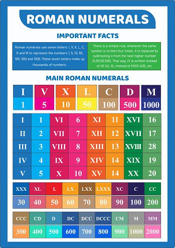 Hc1535019 Wildgoose Roman Numerals Poster From Hope Education