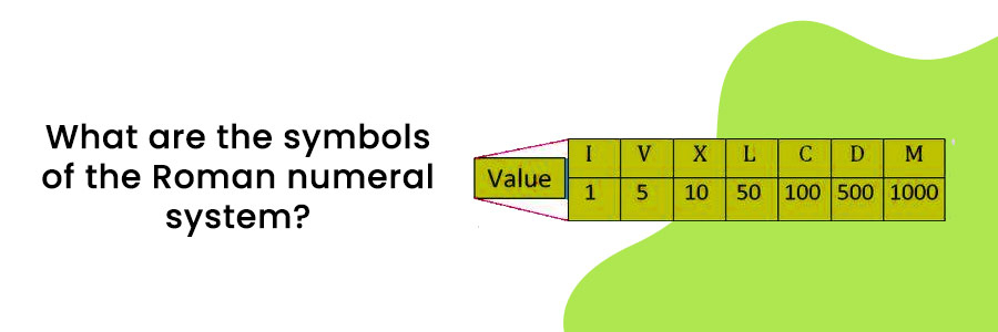 How Much Does This Equal In Roman Numerals Chart Romannumeralschart Net