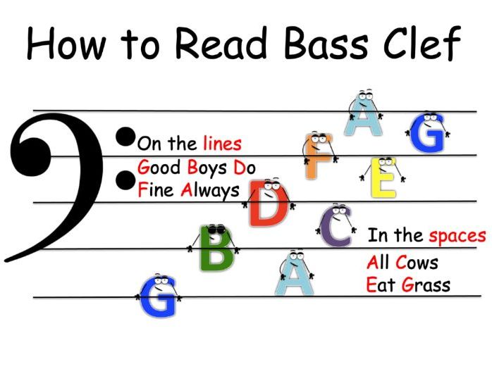 How To Read Bass Clef