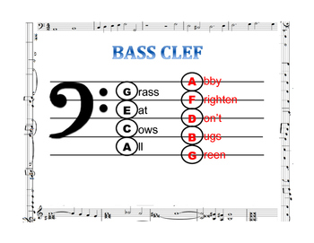 How To Read The Bass Clef Teaching Resources