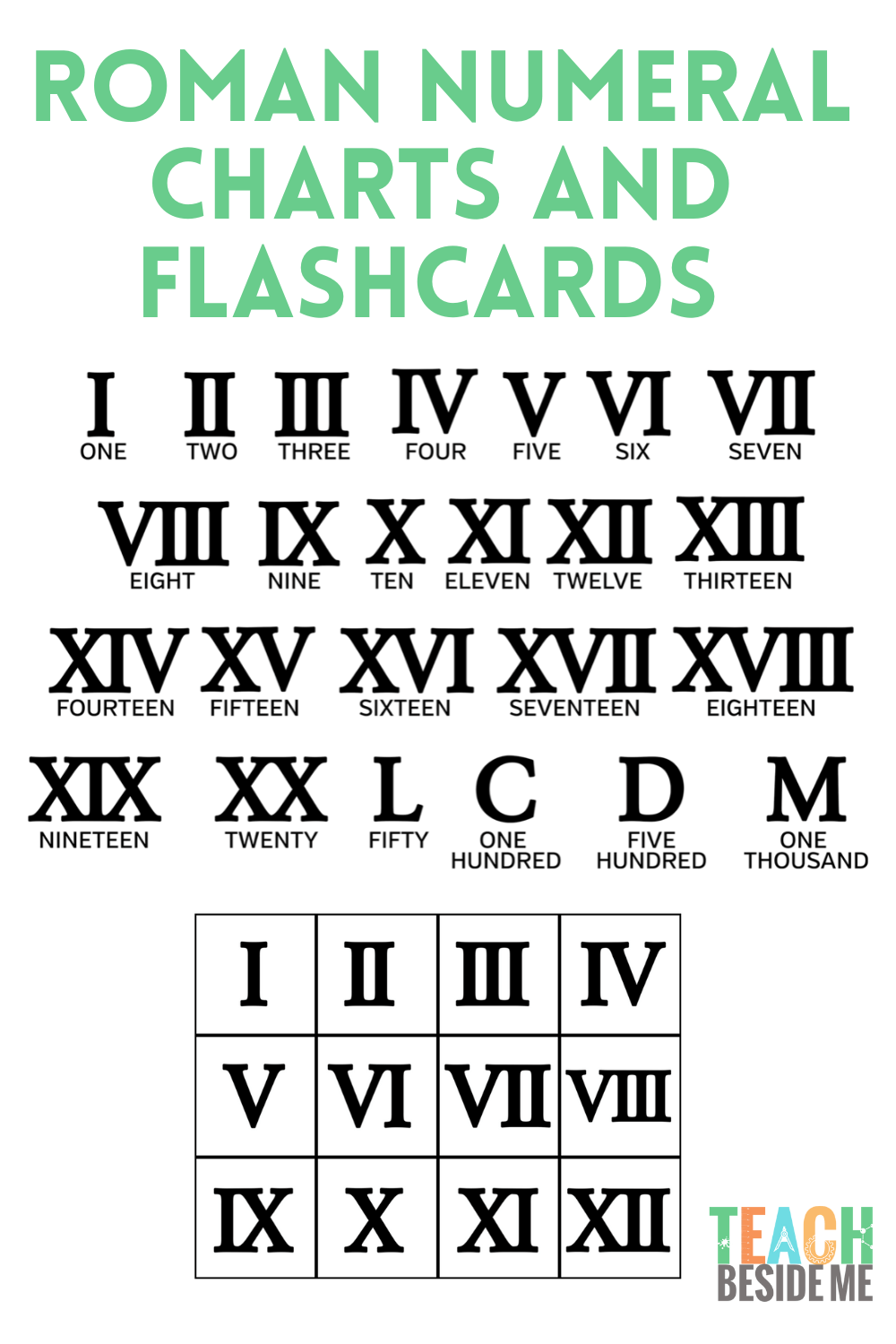 How To Teach Roman Numerals Owlcation