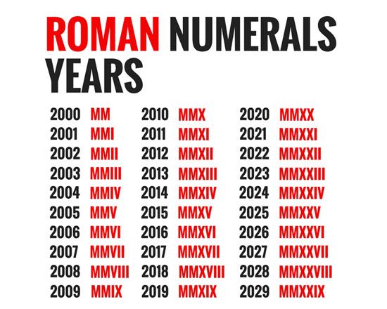 How To Write Years In Roman Numerals Years In Roman Number