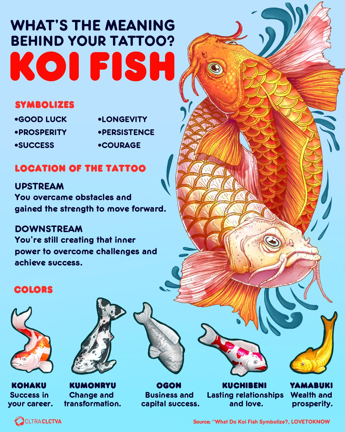 Koi Fish Tattoo Meaning Symbolism And Designs