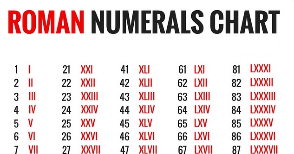 5 Facts About MMXIV Roman Numerals You'll Love