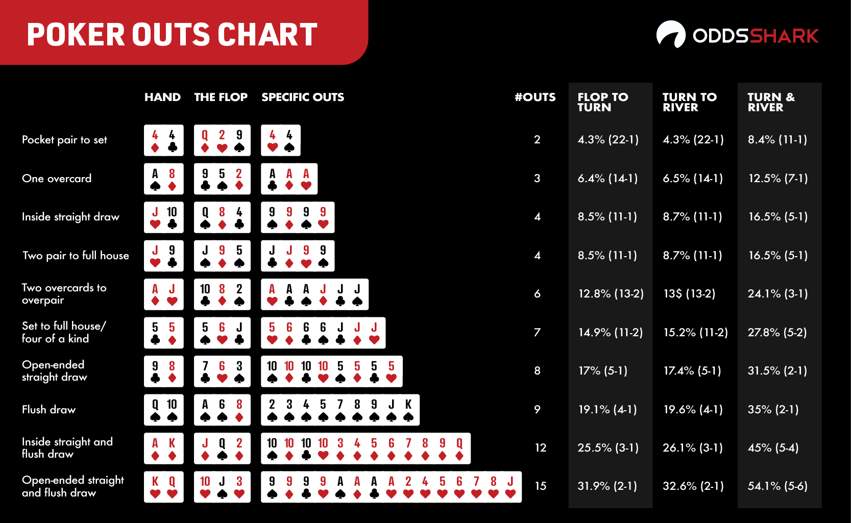 Poker Probability Texas Holdem