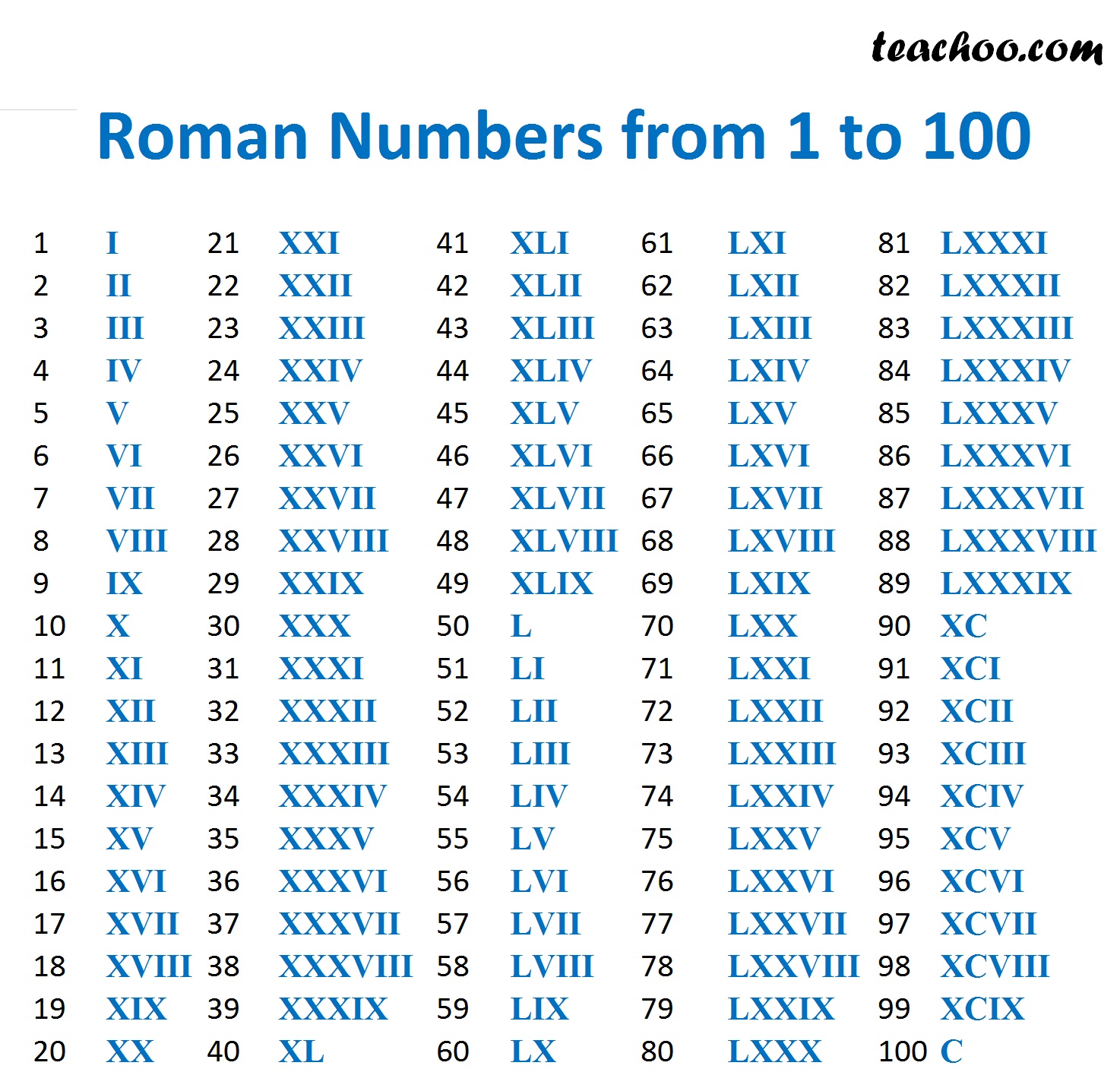 Roman Numbers Roman Numerals To 100 Maths With Mum Roman Numerals