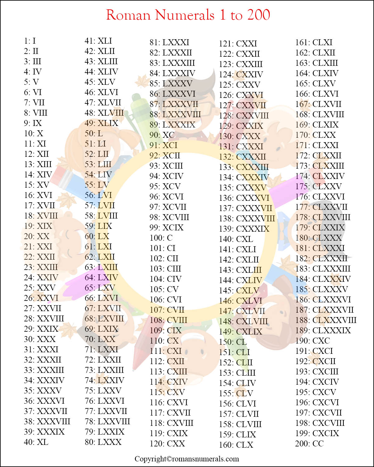 Roman Numbers