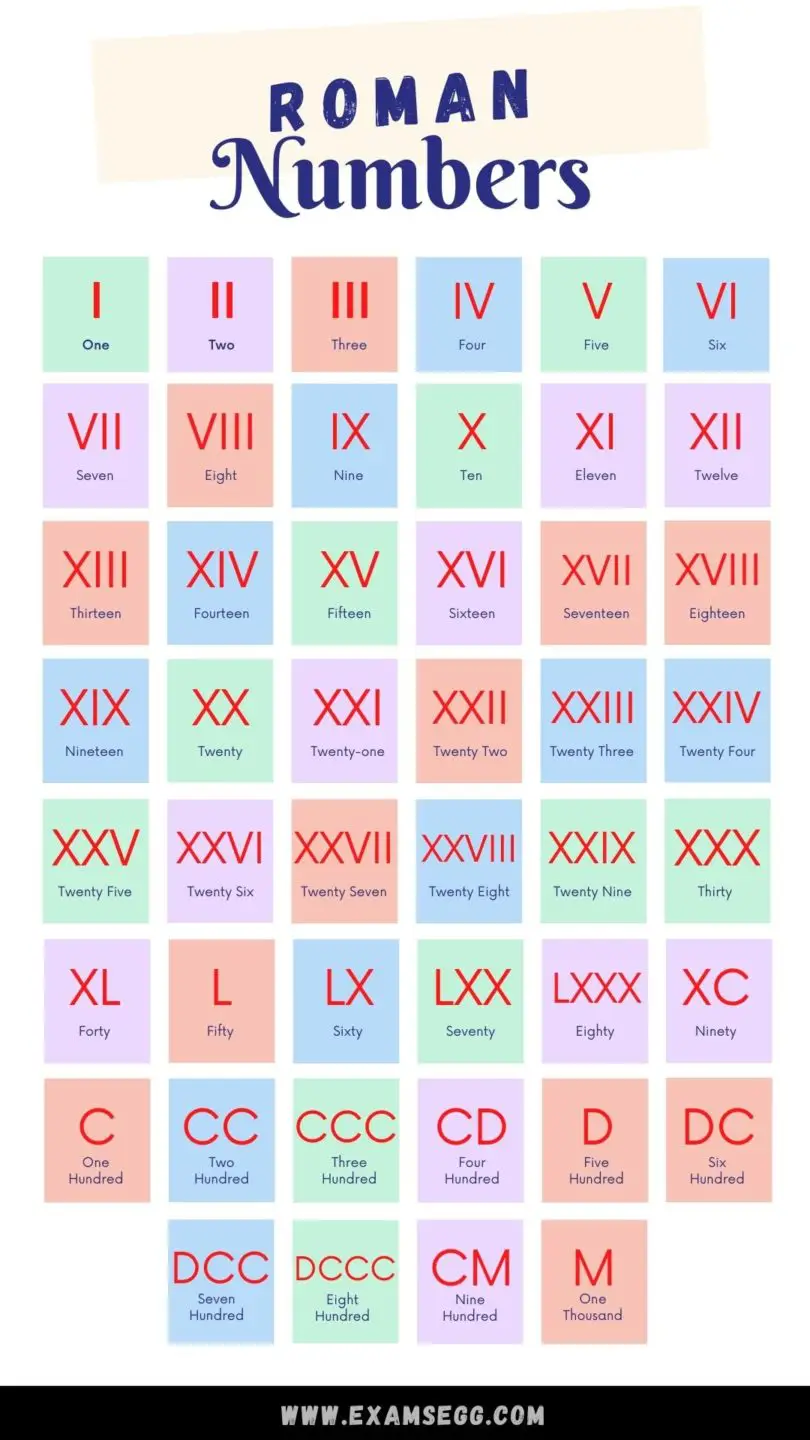 Roman Numeral Chart Facts Britannica