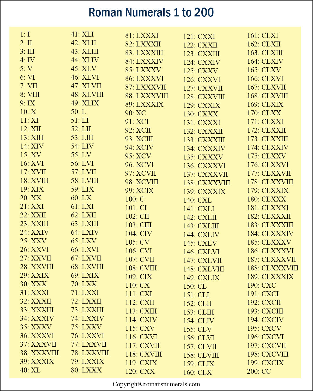 Roman Numeral Number Chart Romannumeralschart Net