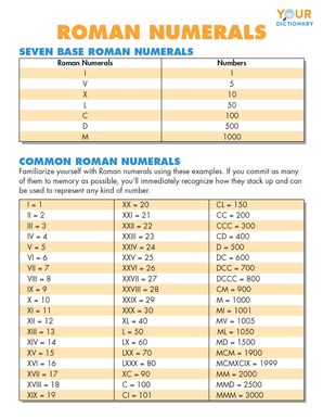 Roman Numerals Chart Translation Tips History Reference