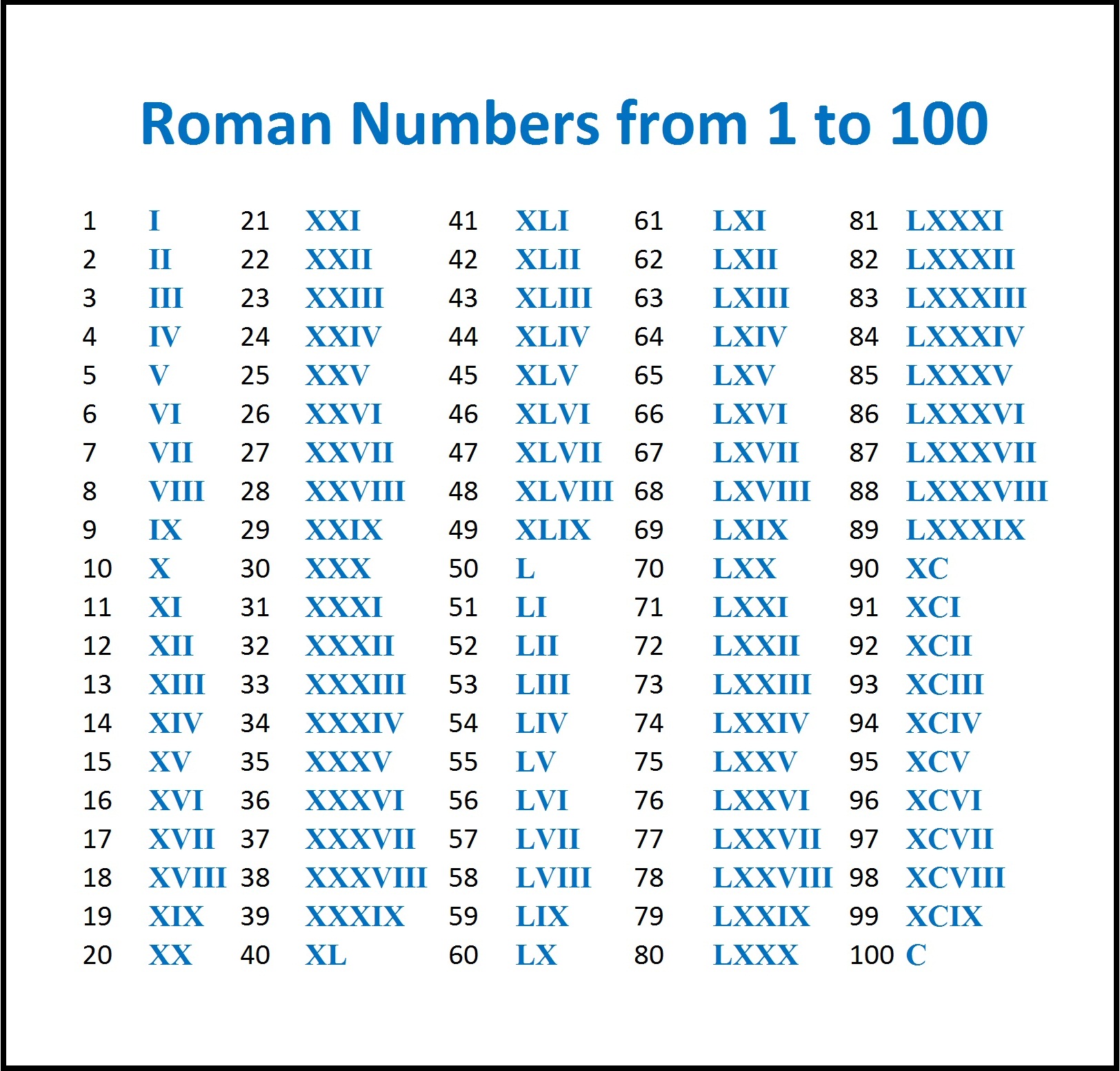 Roman Numerals Conversion Chart Download Printable Pdf Templateroller