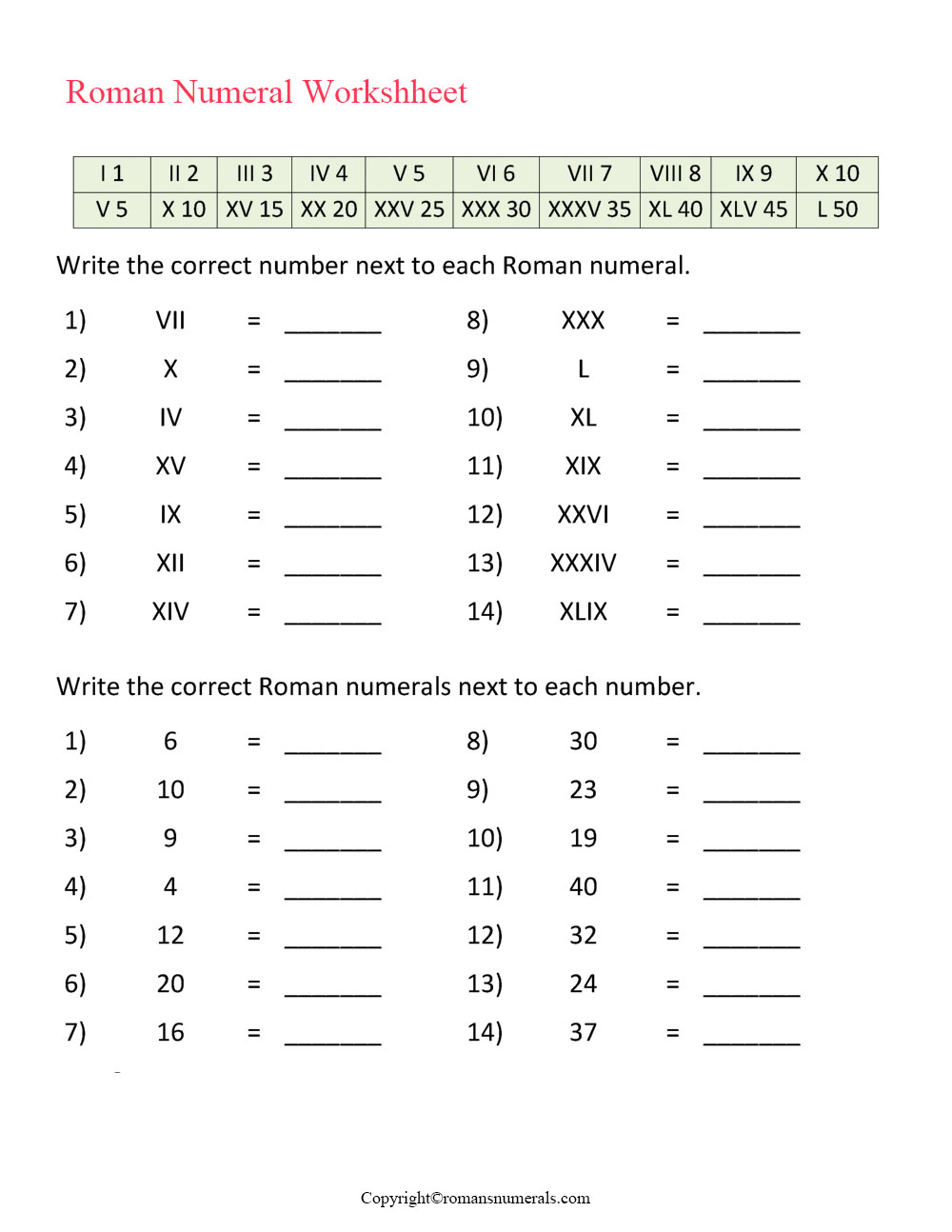 Roman Numerals Conversion Worksheet