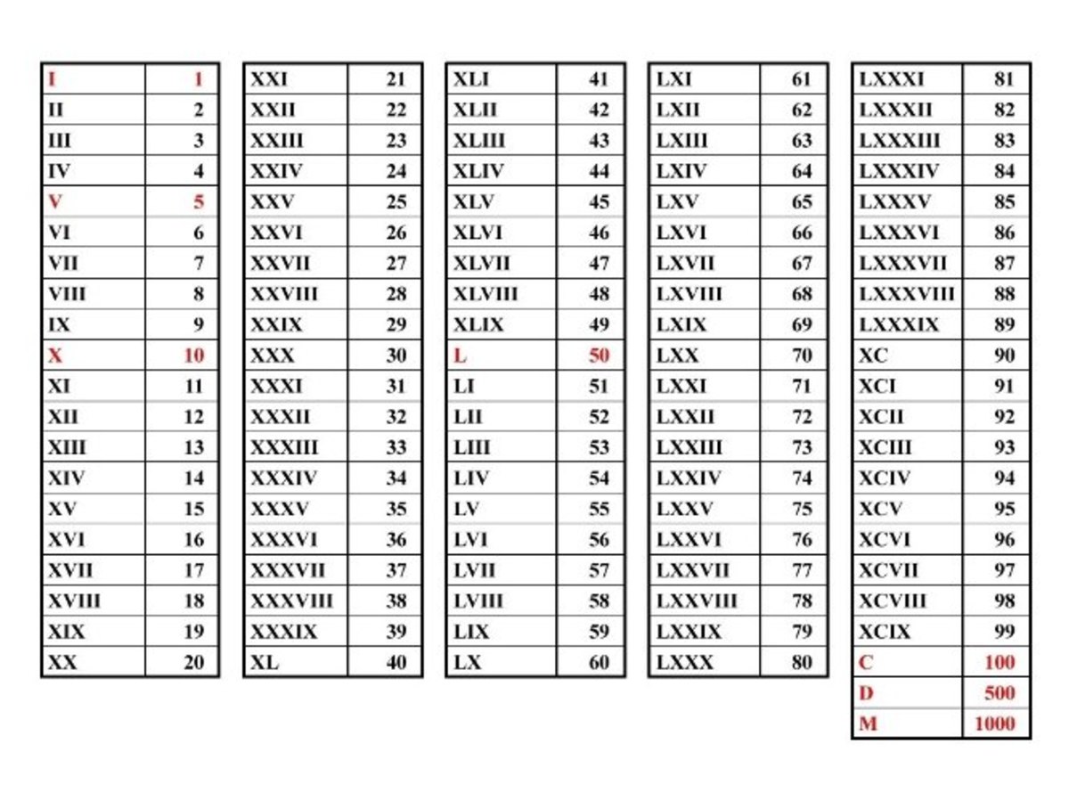 Roman Numerals 2005: A Modern Classic Representation