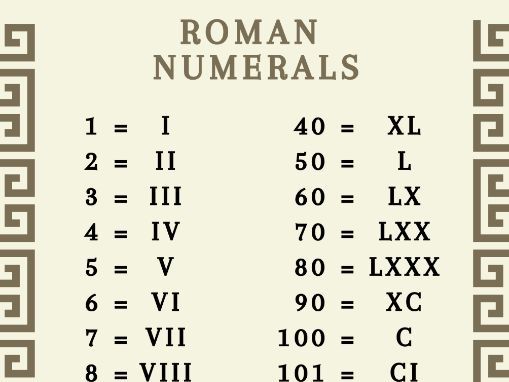 Roman Numerals Poster Number 2017 In Roman Numerals