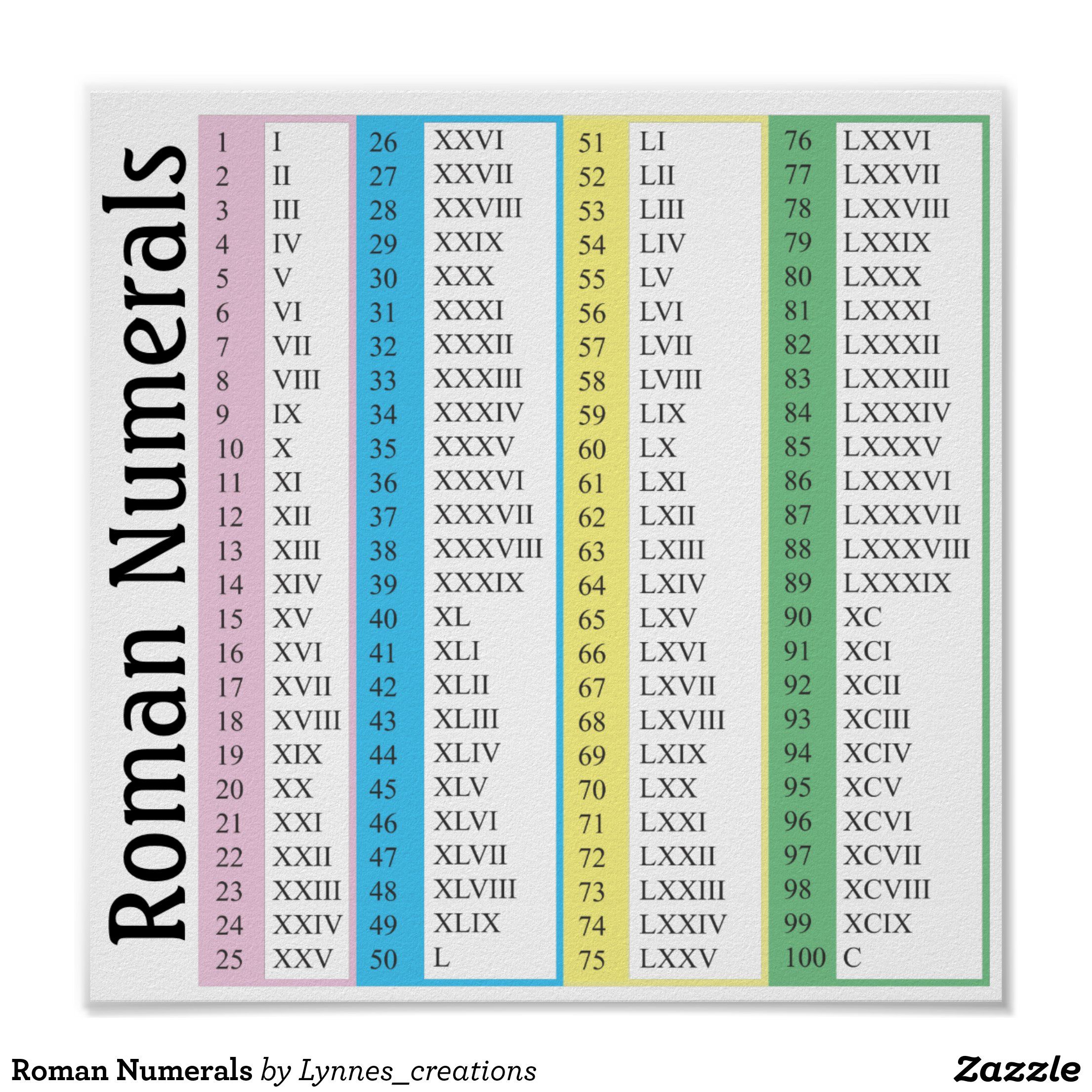 Roman Numerals Printable Chart Printable Word Searches