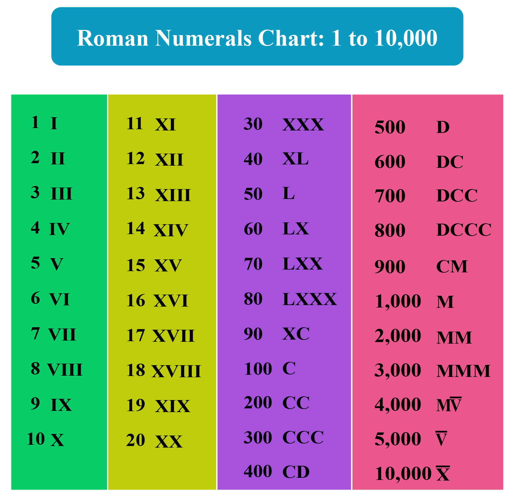 Roman Numerals System Of Numbers Symbol Of Roman Numerals Numbers