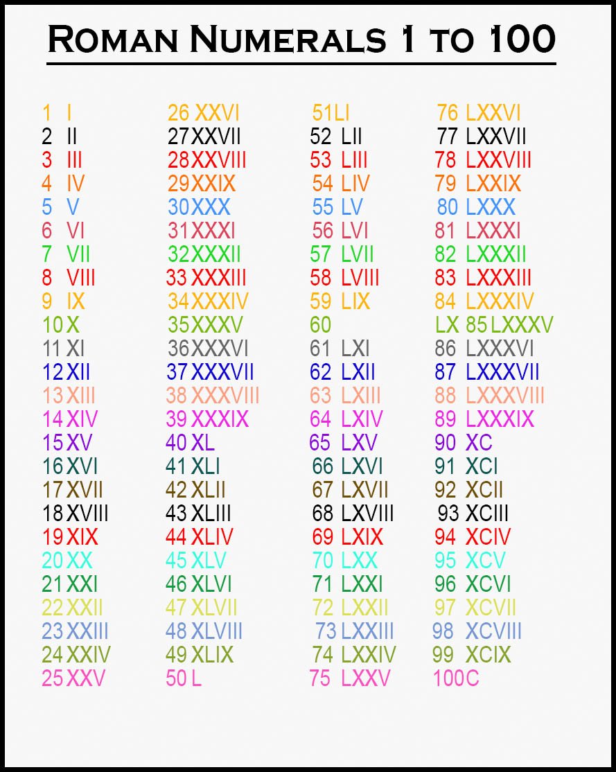 Roman Numerals To Numbers Learn Definition Facts Examples