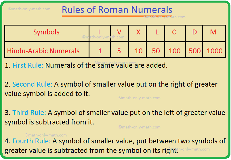 Rules For Formation Of Roman Numerals Complete Guide Roman Numerals