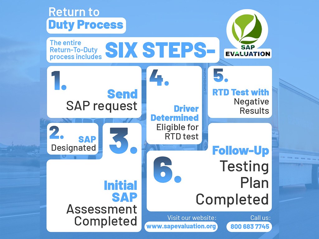 Six Steps Of Return To Duty Process The Return To Duty Pro Flickr