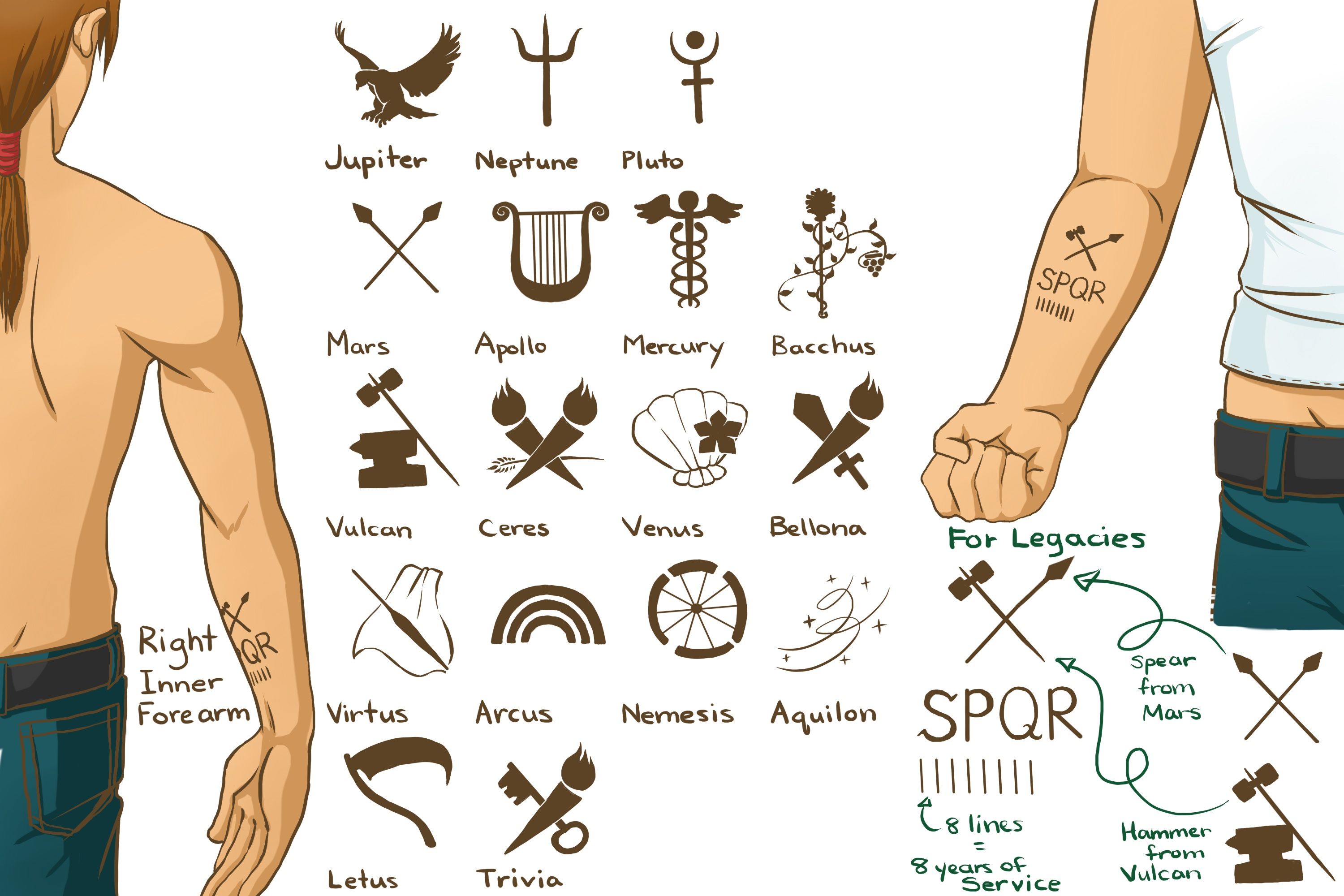 SPQR Tattoo Meaning in Percy Jackson Series