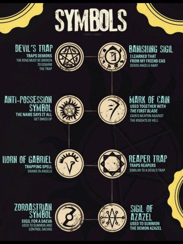 Supernatural Symbols And Meanings