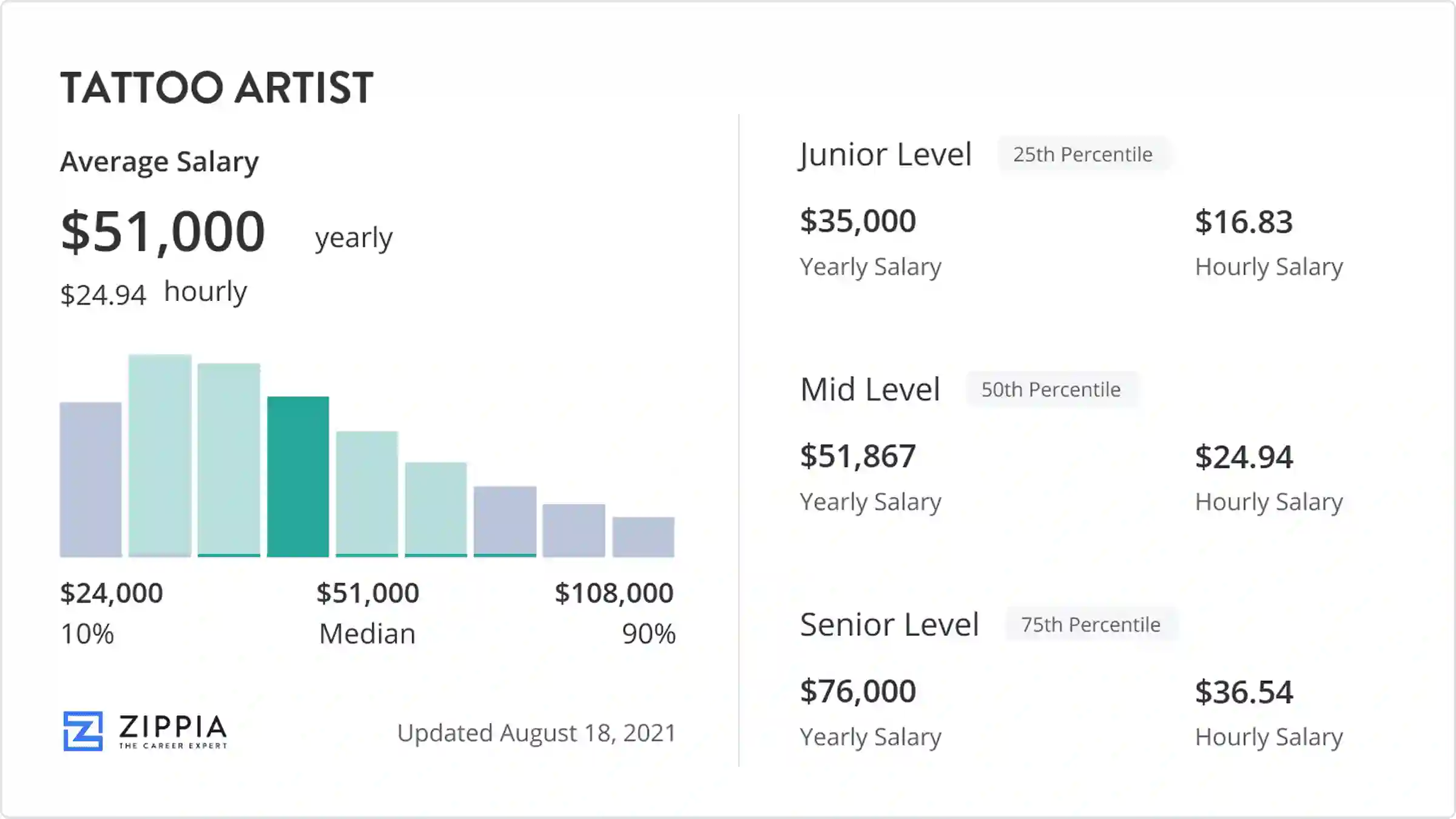 5 Tips to Boost Tattoo Artist Salary in 2023