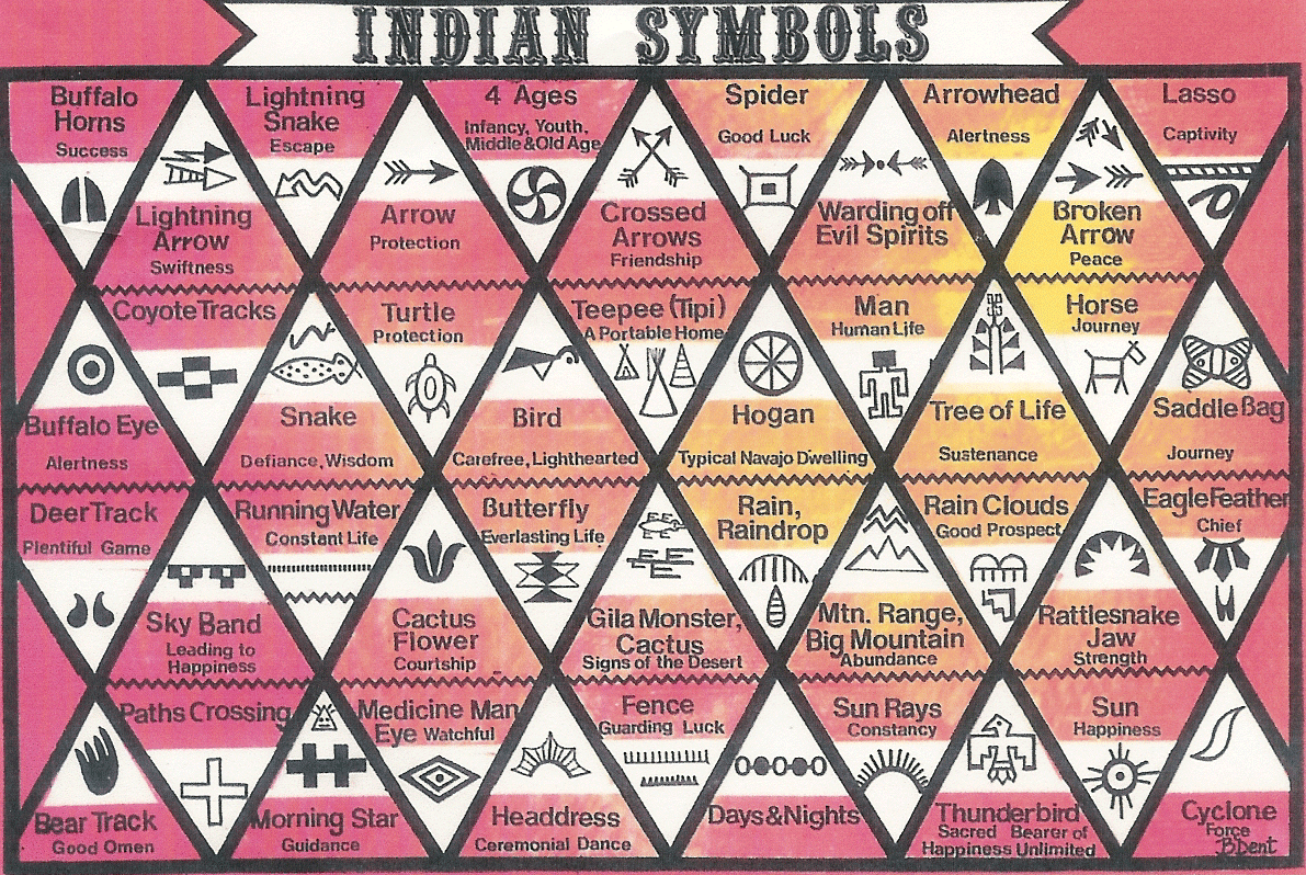 Traditional Cherokee Symbols