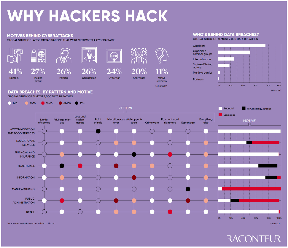 Why Hackers Hack Behind The Hoodie Numentis